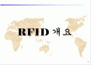 About RFID 7페이지