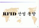 About RFID 28페이지