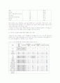 노인의 사회참여 7페이지