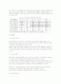 노인의 사회참여 9페이지