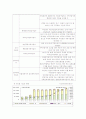 노인연금 4페이지