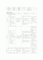 [간호]급성신부전증 case study. ARF. 6페이지