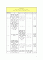 정신케이스. 양극성 정감장애(조울증 = bipolar disorder). 2페이지