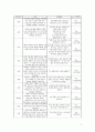 정신케이스. 양극성 정감장애(조울증 = bipolar disorder). 5페이지