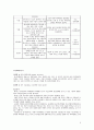 정신케이스. 양극성 정감장애(조울증 = bipolar disorder). 6페이지