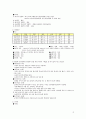 정신케이스. 양극성 정감장애(조울증 = bipolar disorder). 12페이지