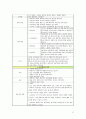 정신케이스. 양극성 정감장애(조울증 = bipolar disorder). 21페이지