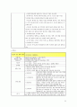 정신케이스. 양극성 정감장애(조울증 = bipolar disorder). 22페이지