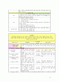 정신케이스. 양극성 정감장애(조울증 = bipolar disorder). 23페이지