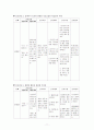 아동 급성장염(AGE)케이스 11페이지