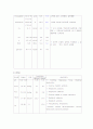 기흉(Pneumothorax )케이스 10페이지