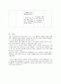 기흉(Pneumothorax )케이스 13페이지