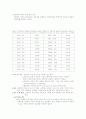 콘크리트 거푸집 진동기 2페이지