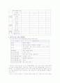 교과 발행제도 연구- 초등 국어과 발행제도를 중심으로 5페이지