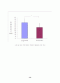 척추측만증 학생과 정상학생의 체격, 체력 및 정서수준비교 35페이지