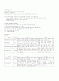 결장암 케이스 트터디(case study) 12페이지