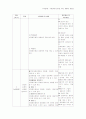 초등 수학 교과서 평면도형 분석 54페이지