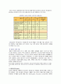 맥도날드와 롯데리아의 경영전략 분석 6페이지