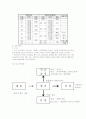 삼성전자의 인사관리 완벽분석 29페이지