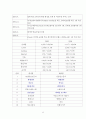 TV홈쇼핑산업의 유통프로세스사례 분석 (CJ홈쇼핑의 유통 프로세스) 8페이지