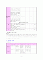 ICH(intracerebral hemorrhage) - 뇌내출혈 5페이지