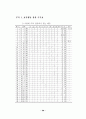 토큰강화기법이 ADHD아동의 부적응 행동 감소에 미치는 효과 52페이지