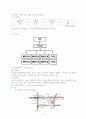 아동복지시설과 아동복지 프로그램 사업 4페이지