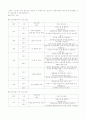 한 부모 가족 프로그램- '둘이라서 행복해요' 9페이지