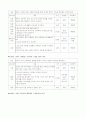 한 부모 가족 프로그램- '둘이라서 행복해요' 12페이지