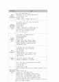 분사경영 심층분석 및 사례 16페이지