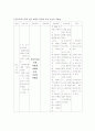 지주막하출혈 케이스예염...이거가지고 A+맞앗어요..^^ 18페이지