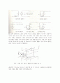 발전기의원리 및 병렬운전과정의 전압, 주파수, 위상검출시스템 및 신호처리(Oscilloscope), AVR 동작특성 동기화 전류 7페이지