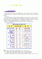 시퀀스PLC(전자 접촉기 제어,실습/전자 개폐기 회로 제어,실습,타이머제어회로,실습,) 8페이지