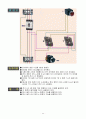 시퀀스PLC(전자 접촉기 제어,실습/전자 개폐기 회로 제어,실습,타이머제어회로,실습,) 12페이지