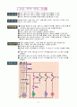 시퀀스PLC(전자 접촉기 제어,실습/전자 개폐기 회로 제어,실습,타이머제어회로,실습,) 13페이지