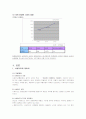 [국제마케팅] 시세이도의 마케팅 성공사례 분석 7페이지