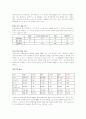 [국제마케팅] 시세이도의 마케팅 성공사례 분석 17페이지