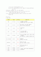 폐렴케이스 12페이지