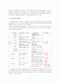 [HRM] 이랜드의 신입사원 채용정책 3페이지