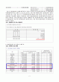 해외종속법인 연결 사례 - 엔씨소프트와 NHN주식회사를 중심으로 6페이지