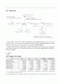 해외종속법인 연결 사례 - 엔씨소프트와 NHN주식회사를 중심으로 7페이지