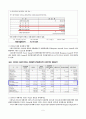 해외종속법인 연결 사례 - 엔씨소프트와 NHN주식회사를 중심으로 9페이지