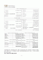 해외종속법인 연결 사례 - 엔씨소프트와 NHN주식회사를 중심으로 12페이지