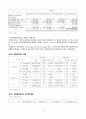 해외종속법인 연결 사례 - 엔씨소프트와 NHN주식회사를 중심으로 13페이지