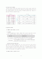 [HRM] LG전자의 인사관리 (성과 및 보상체계 중심으로 접근) 4페이지