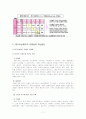 [HRM] LG전자의 인사관리 (성과 및 보상체계 중심으로 접근) 11페이지