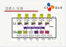 CJ홈쇼핑의 SCM 도입과정과 이후의 전략 8페이지