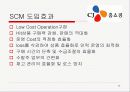 CJ홈쇼핑의 SCM 도입과정과 이후의 전략 12페이지