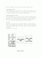 인터넷 쇼핑몰 이용자의 정보탐색과 만족도에 관한 연구분석( A+) 7페이지