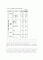 인터넷 쇼핑몰 이용자의 정보탐색과 만족도에 관한 연구분석( A+) 9페이지